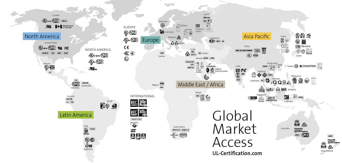 Ilustración 1: Mercado Global   (Fuente: ul.com)